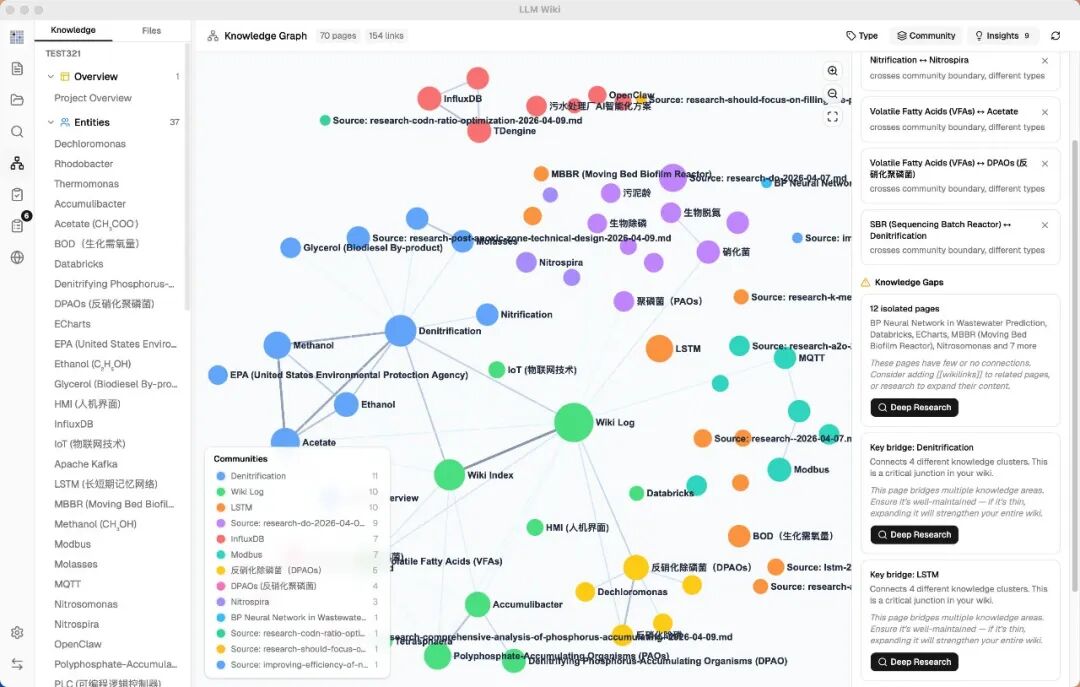开源项目解析：LLM Wiki，基于 Karpathy 理念的智能个人知识库插图6