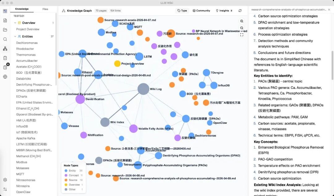 开源项目解析：LLM Wiki，基于 Karpathy 理念的智能个人知识库插图2