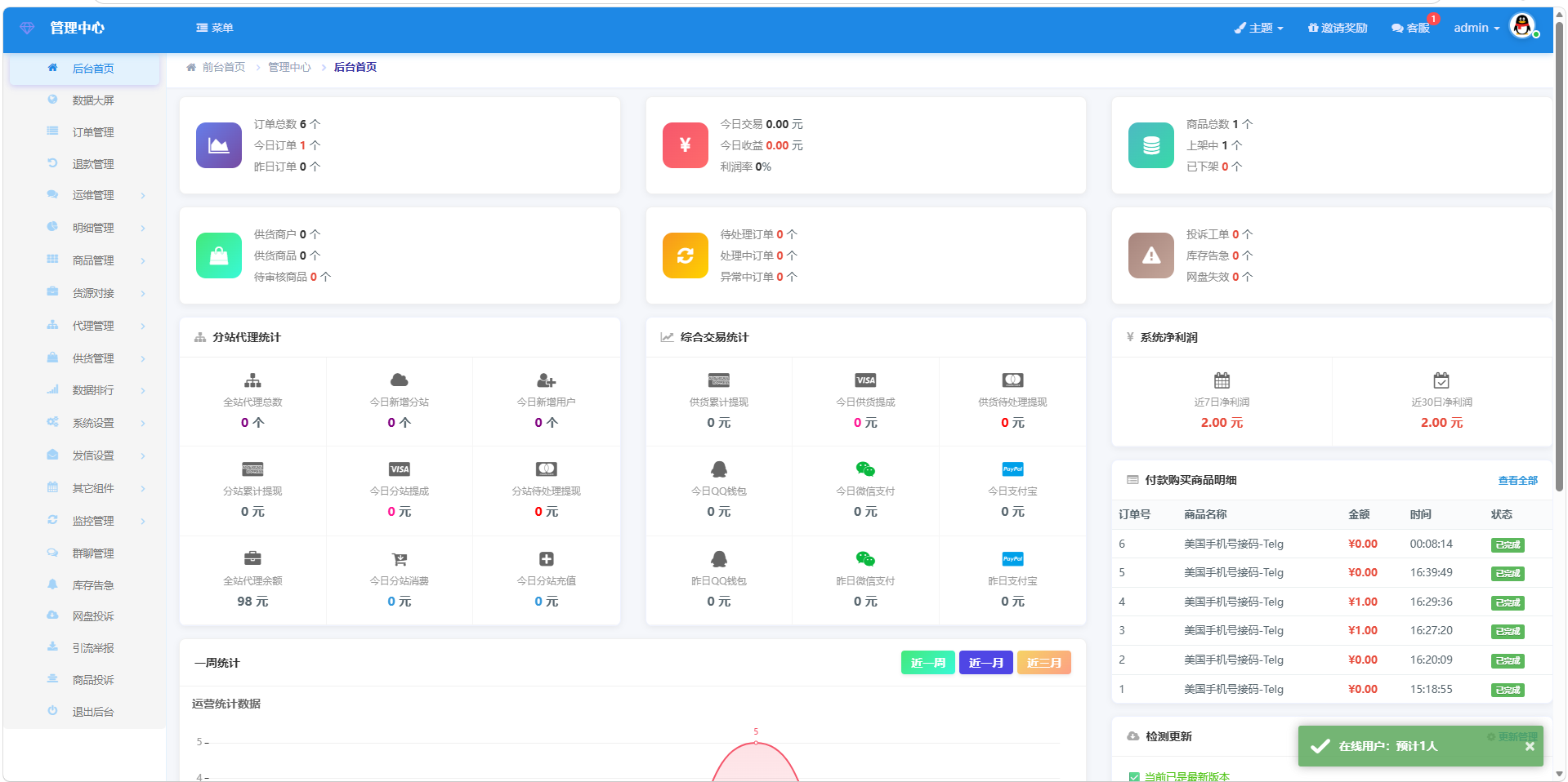 🔥彩虹云商城美化源码新增大量功能 云商城Plus版插图1