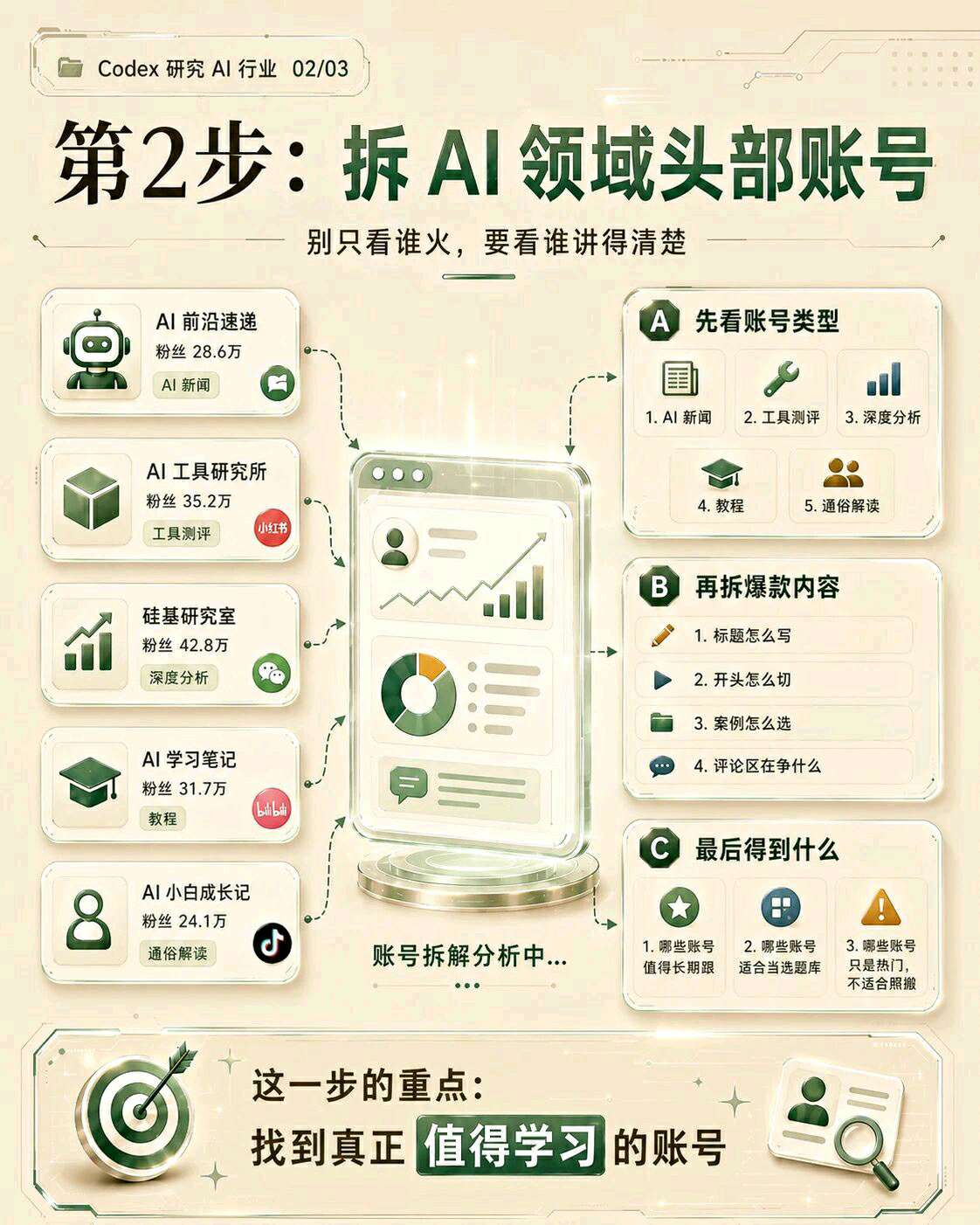 【AI探索计划】如何用 Code X快速建立 AI 行业观察体系插图2