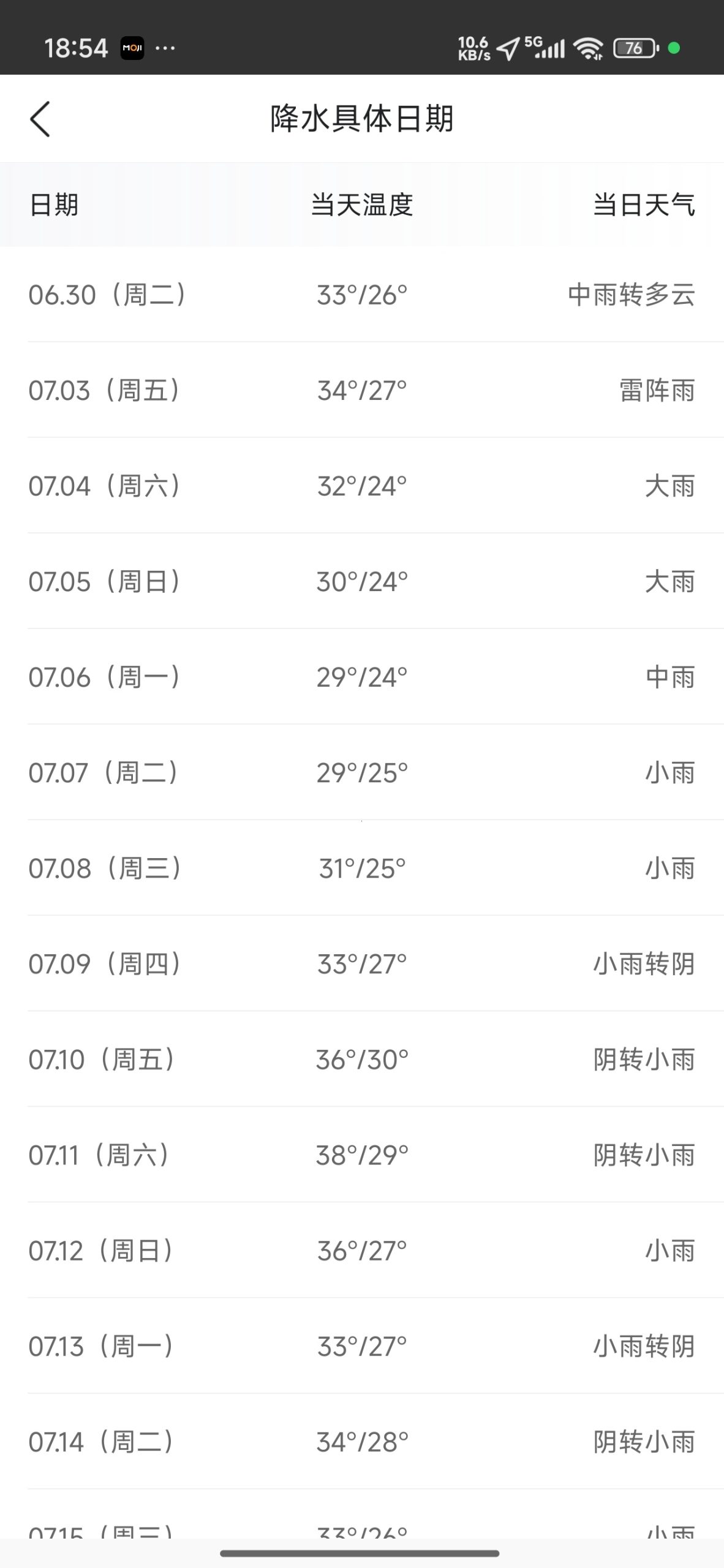 【分享】墨迹天气🌧️每日实况预报🔥可视化地图!解锁会员插图5 【分享】墨迹天气🌧️每日实况预报🔥可视化地图!解锁会员插图5