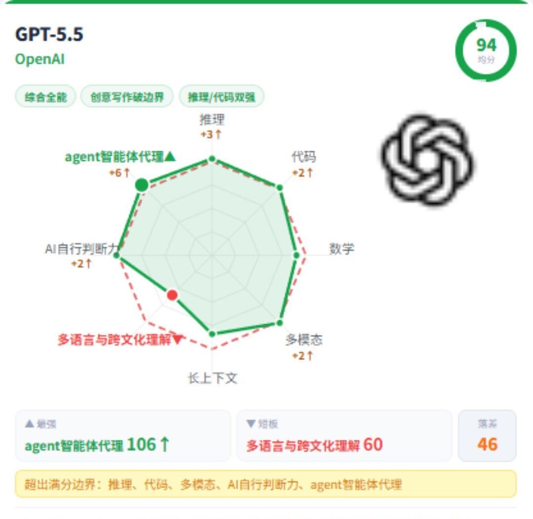 【教程周刊】九大AI大模型数据雷达图插图