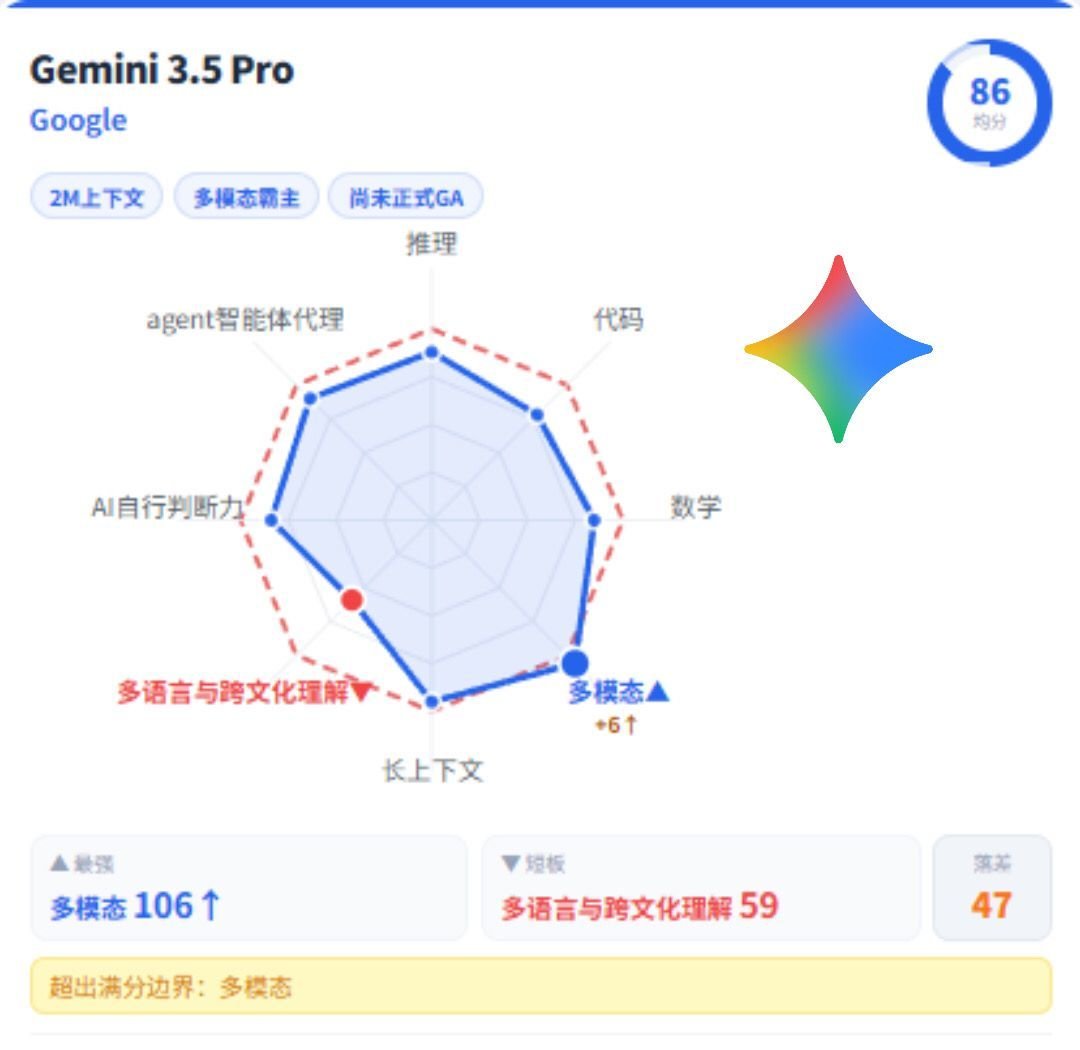 【教程周刊】九大AI大模型数据雷达图插图2