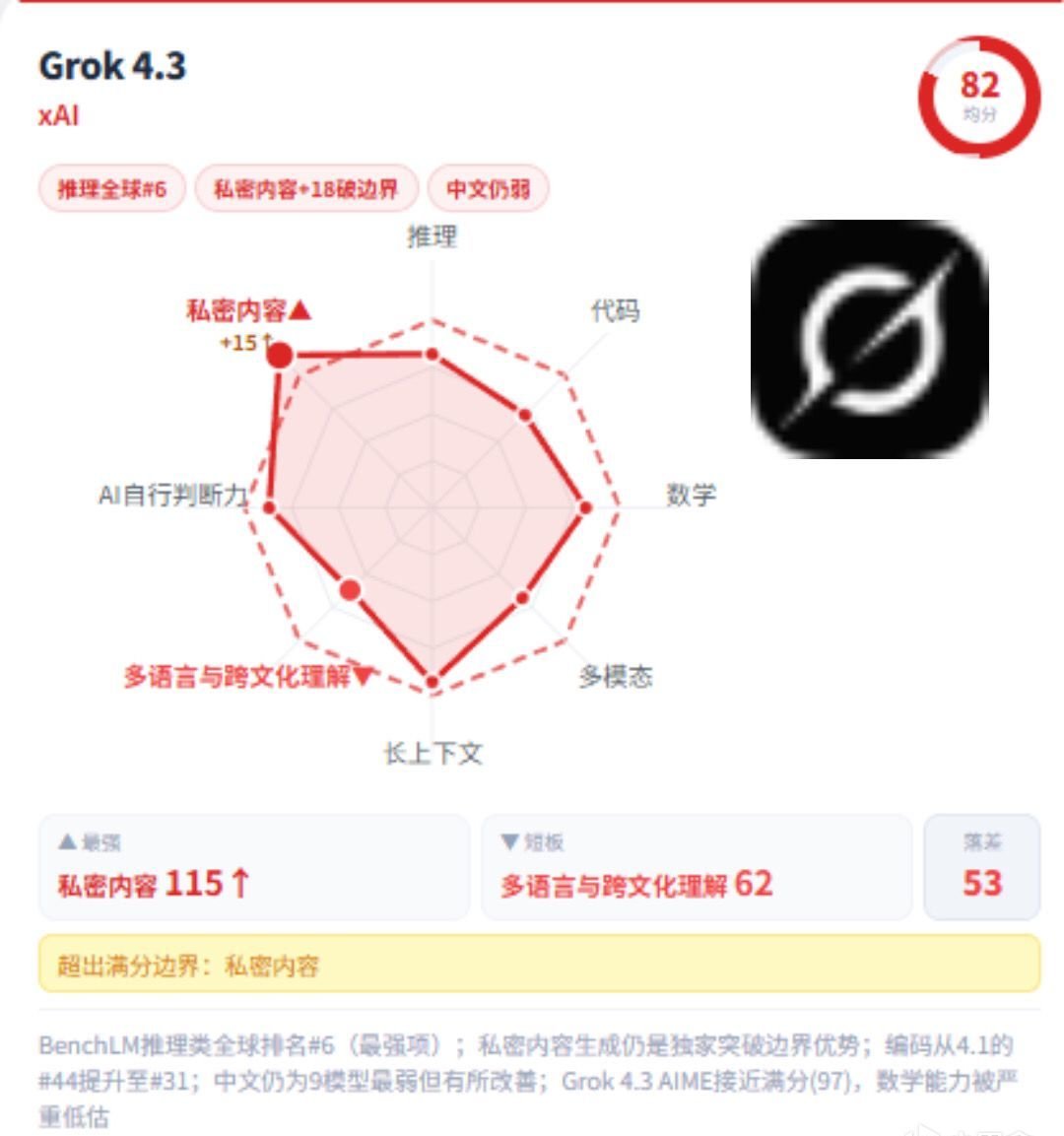 【教程周刊】九大AI大模型数据雷达图插图3