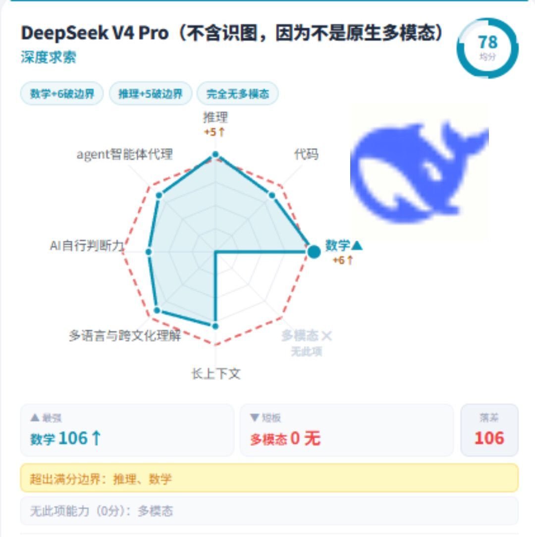 【教程周刊】九大AI大模型数据雷达图插图4