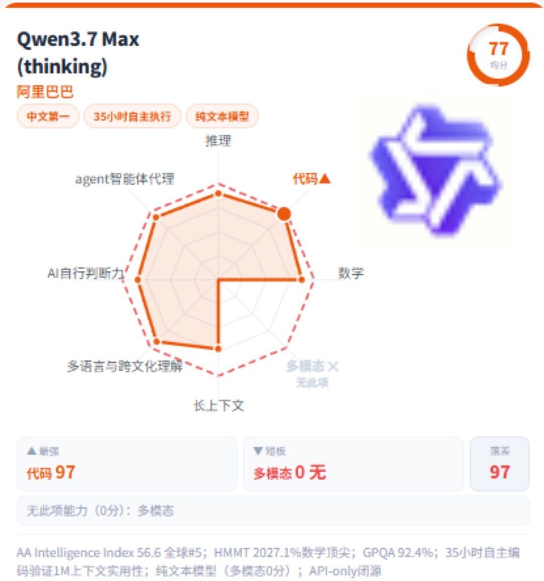 【教程周刊】九大AI大模型数据雷达图插图6