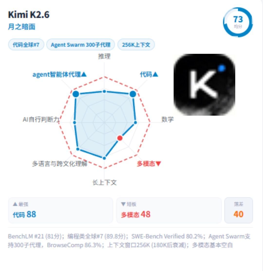 【教程周刊】九大AI大模型数据雷达图插图5