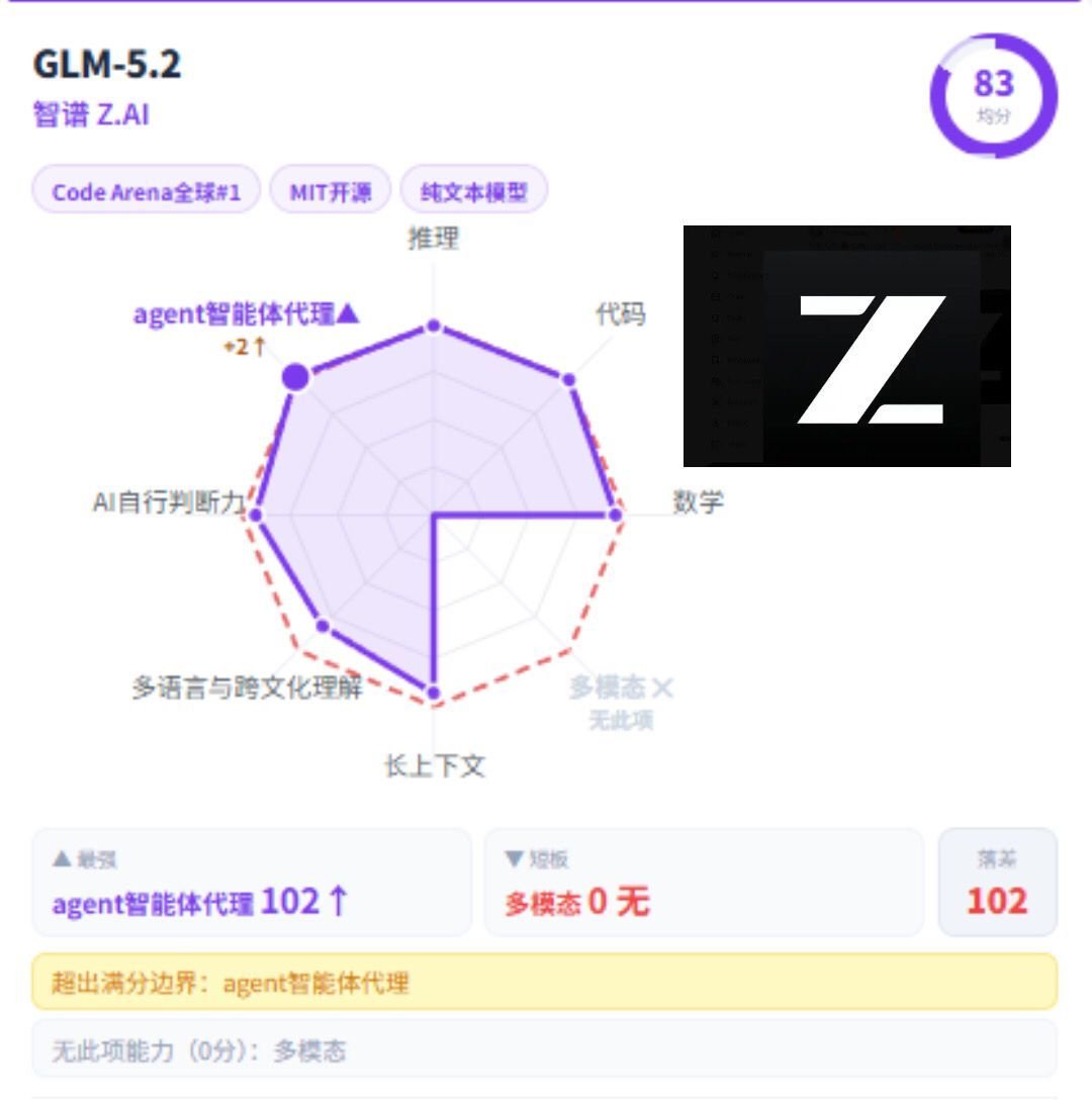 【教程周刊】九大AI大模型数据雷达图插图7