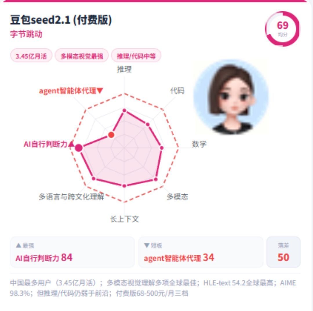 【教程周刊】九大AI大模型数据雷达图插图8