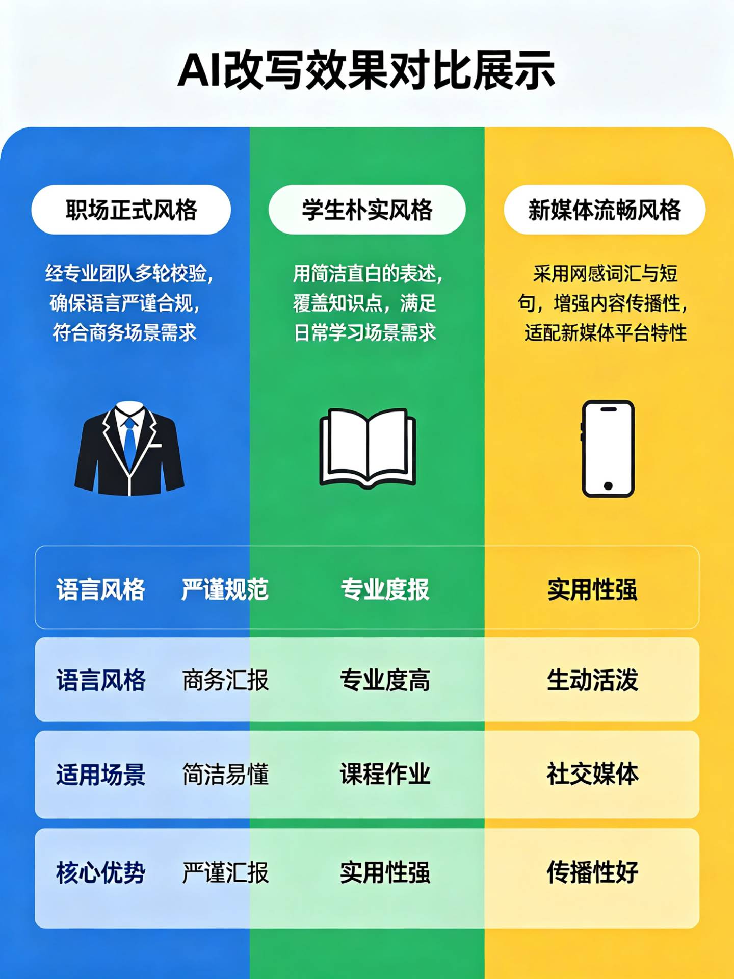 【AI探索计划】AI长文精简+改写优化技巧|5分钟拯救流水账插图2 【AI探索计划】AI长文精简+改写优化技巧|5分钟拯救流水账插图2