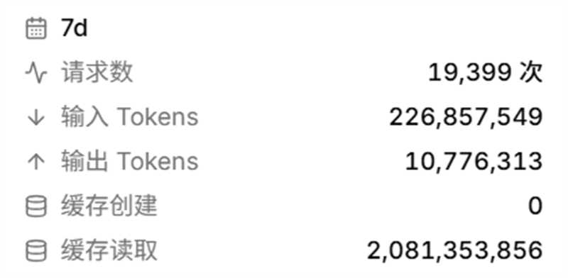 🔥花费2500+ 我测评了以下ai coding套餐插图6