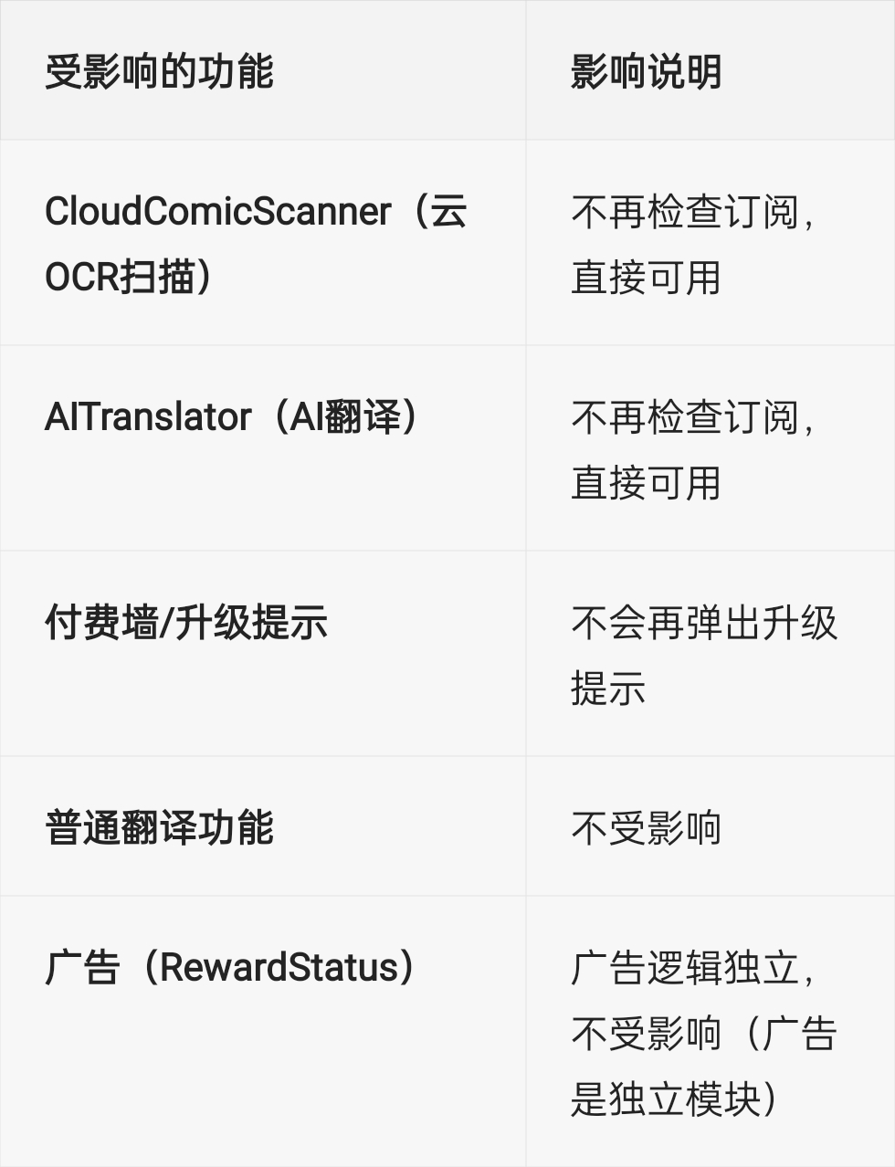 【AI逆向】Comic Screen Translate漫画翻译插图2