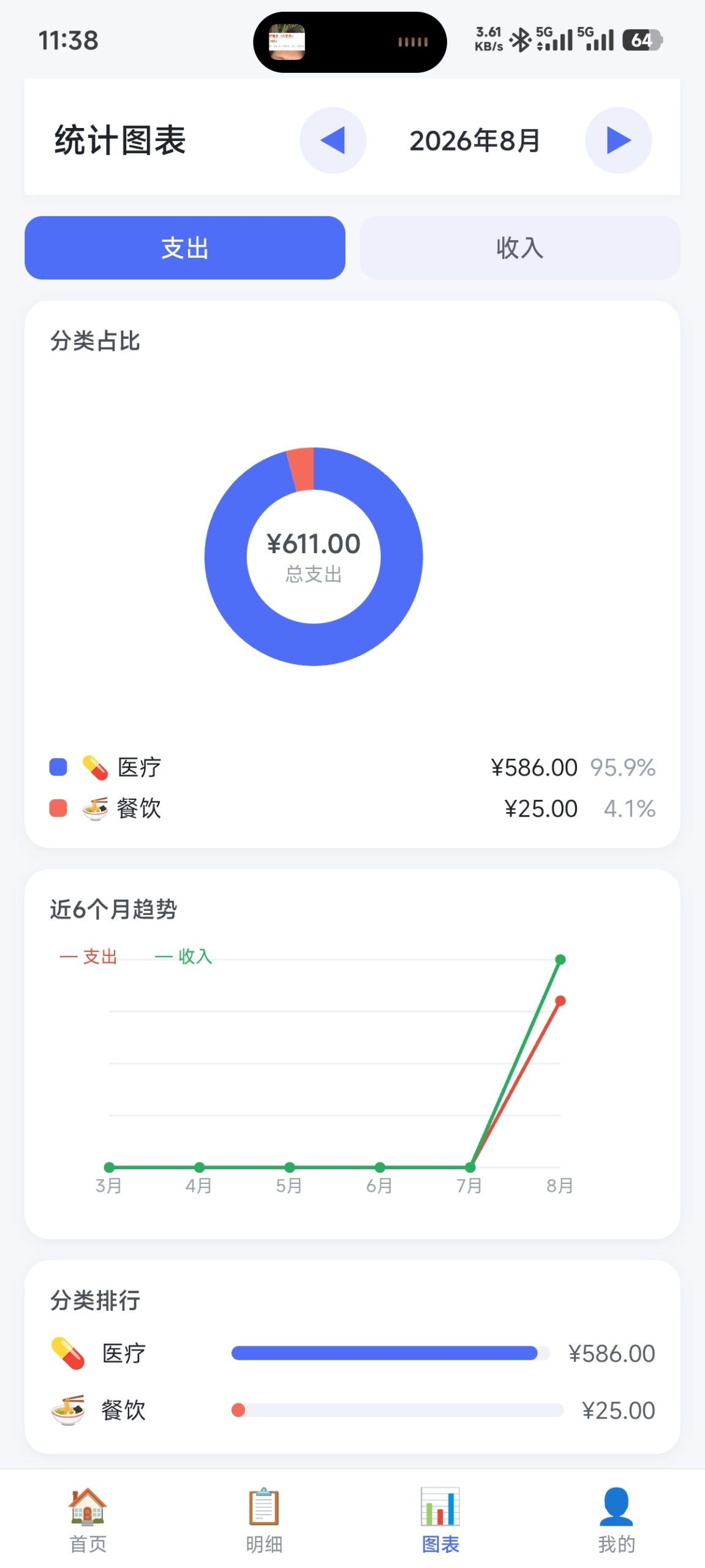 轻记账🔥100kb大小的记账软件⭐插图4