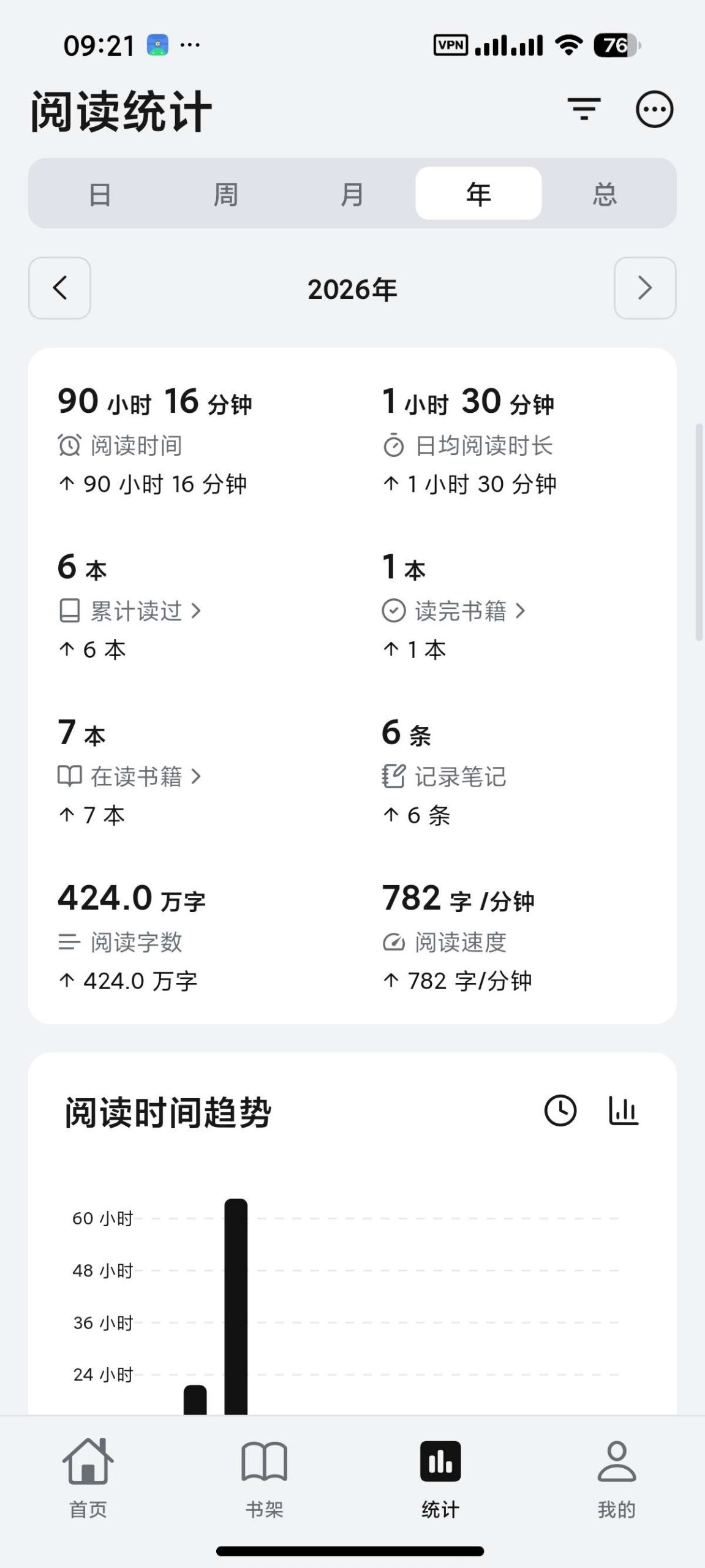 【分享】Reeden🔥自用纯净小说阅读⭕支持听书⭕多角色插图7