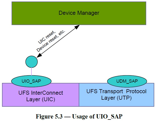 【玩机教程】UFS3.1协议中文学习讲解(5)插图2