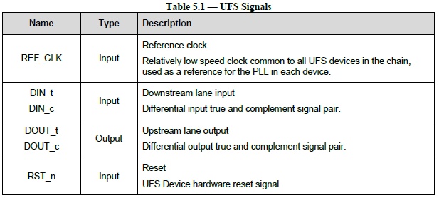 【玩机教程】UFS3.1协议中文学习讲解(5)插图4