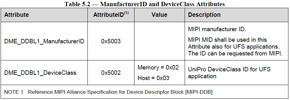 【玩机教程】UFS3.1协议中文学习讲解(5)插图5