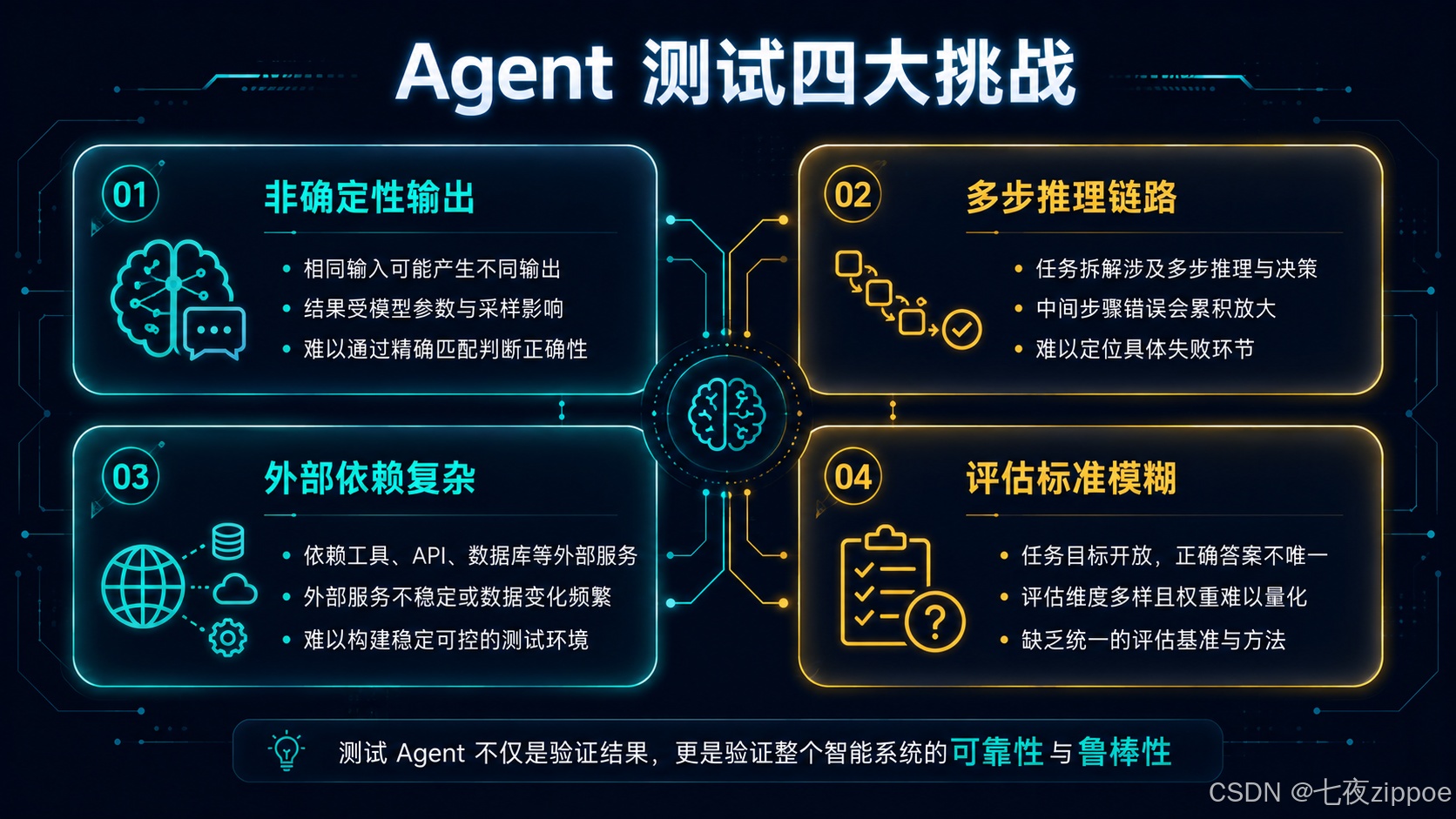 【玩机教程】OpenClaw 测试策略实战：AI Agent插图