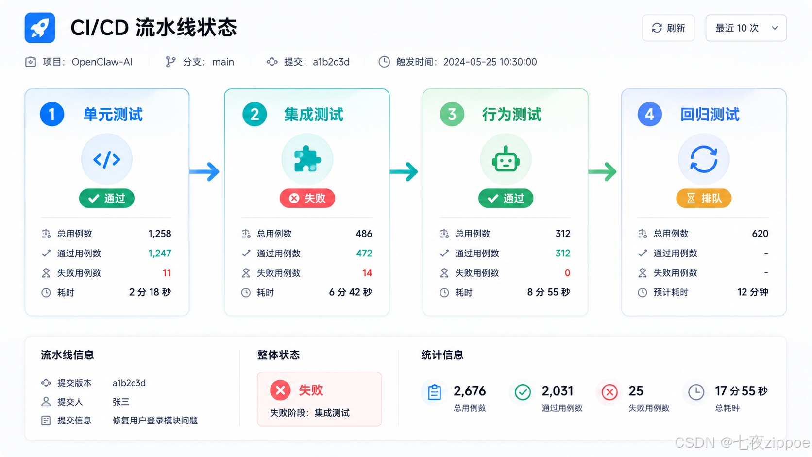 【玩机教程】OpenClaw 测试策略实战：AI Agent插图1