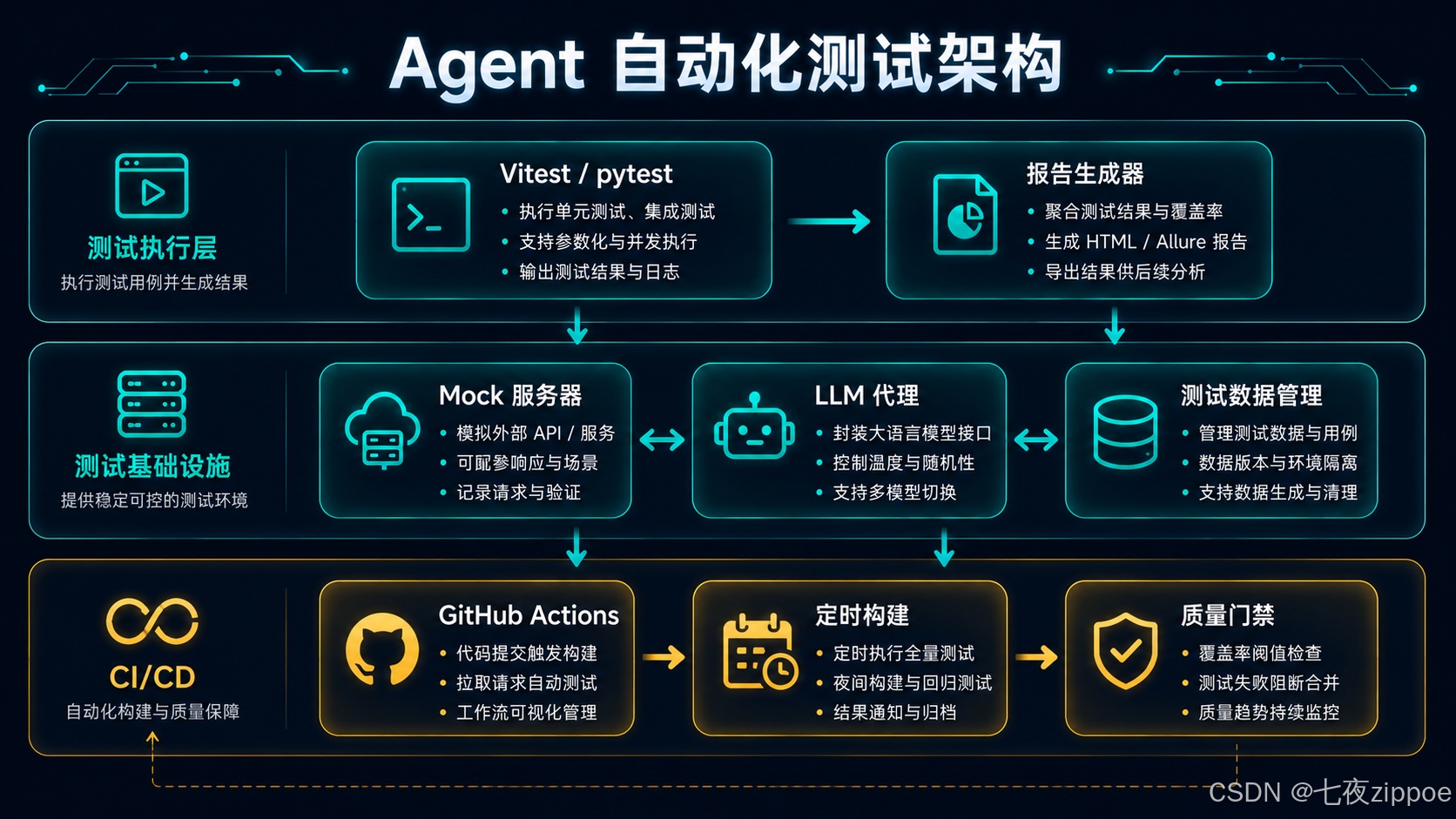 【玩机教程】OpenClaw 测试策略实战：AI Agent插图2