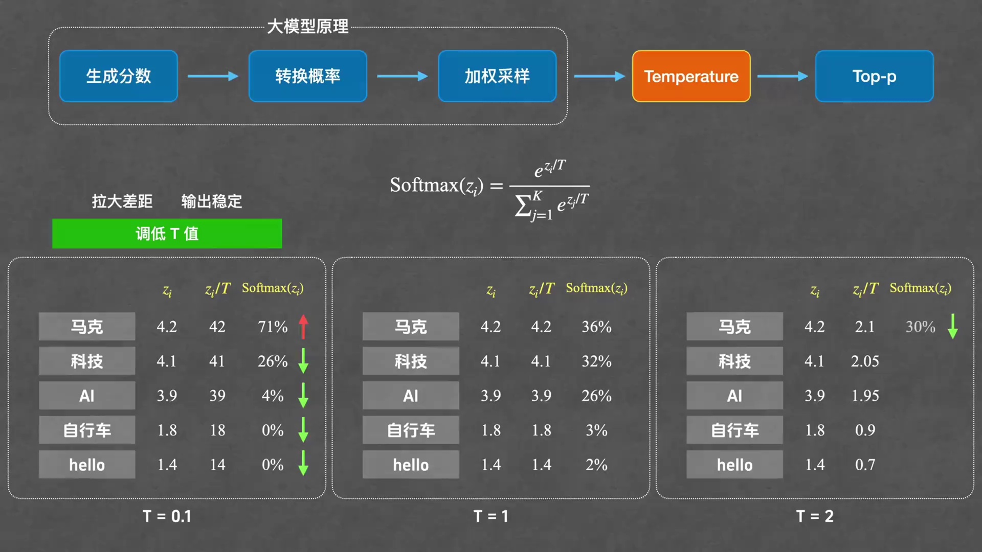 【视频】Keynote动画制作教程-百云游资源网