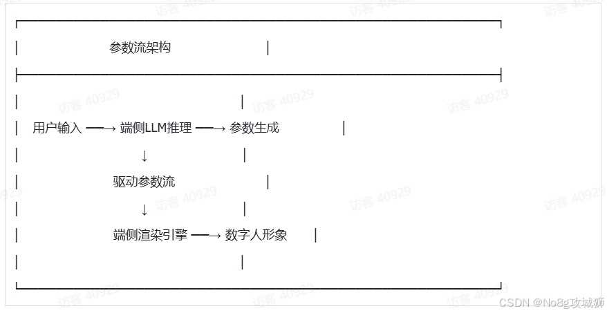 【玩机教程】【AI】魔珐星云 SDK 实战测评：Cursor插图1