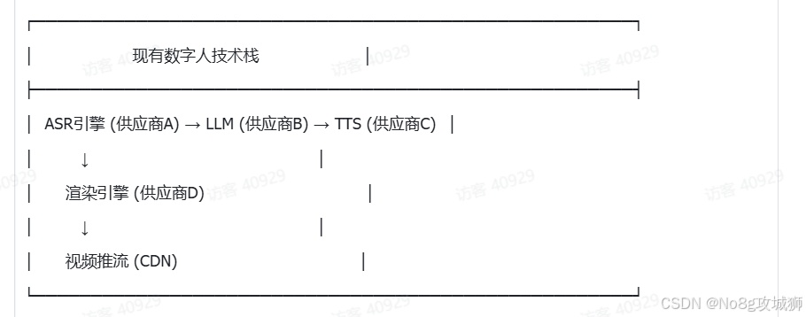 【玩机教程】【AI】魔珐星云 SDK 实战测评：Cursor插图