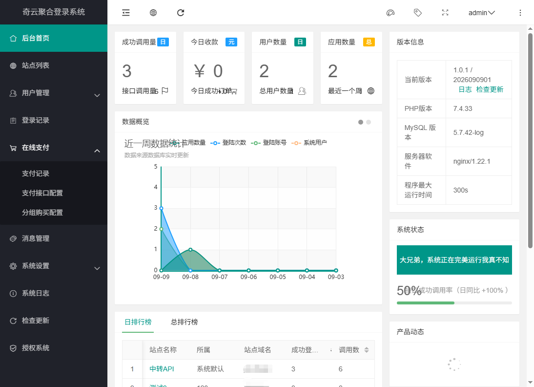 奇云聚合登录系统，快捷接入各大平台登录方式，免去签约等麻烦插图