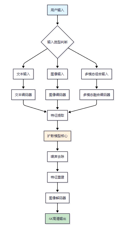 【玩机教程】豆包Seedream 4.0多图融合实力派：田园插图7