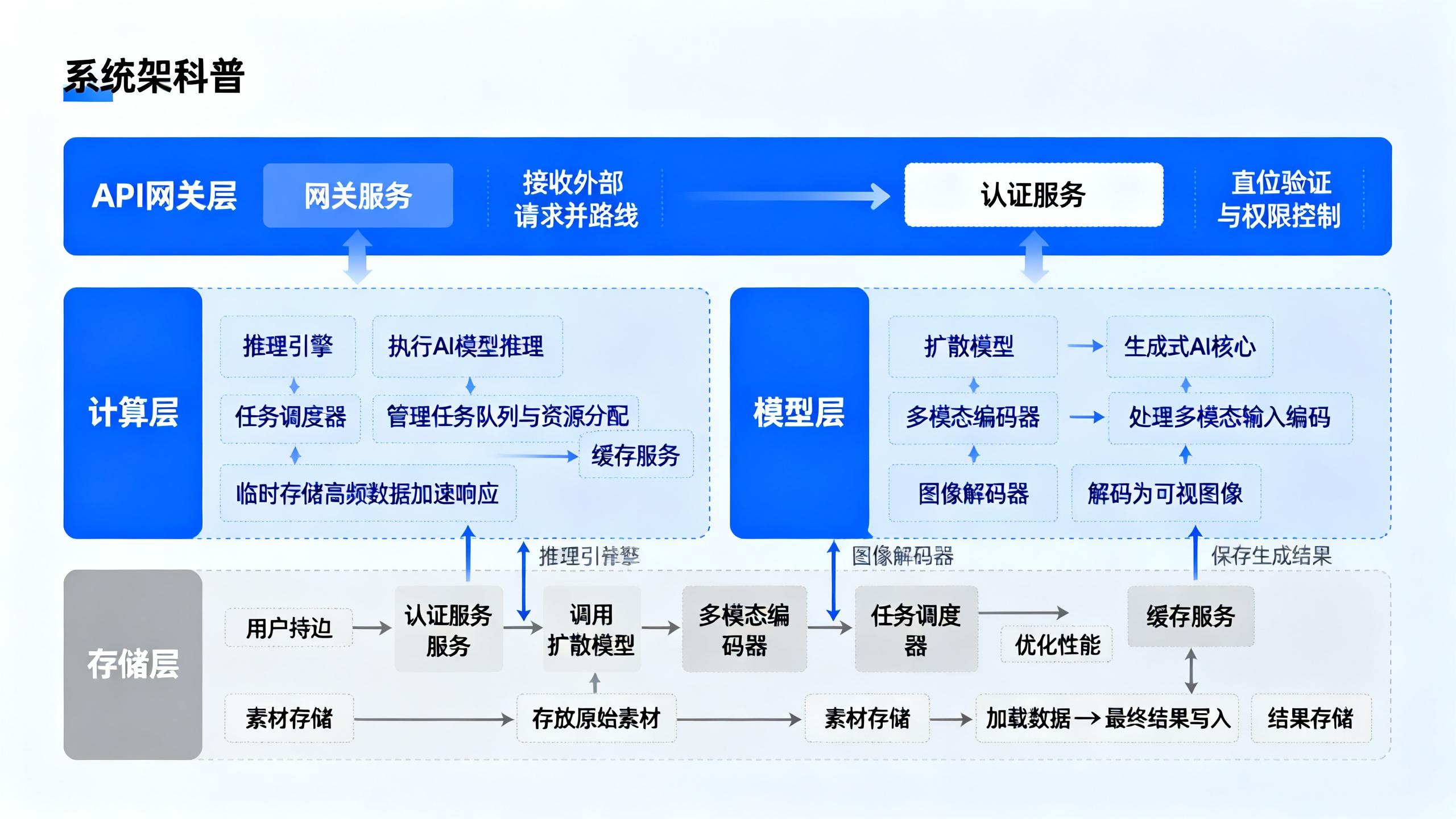 【玩机教程】豆包Seedream 4.0多图融合实力派：田园插图8