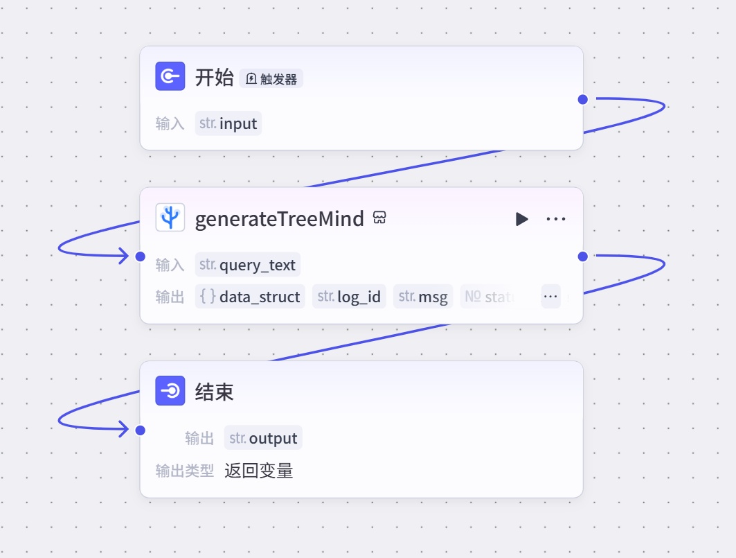 【玩机教程】【混元AIGC+腾讯云智能体+首创Coze核心流插图4 【玩机教程】【混元AIGC+腾讯云智能体+首创Coze核心流插图4