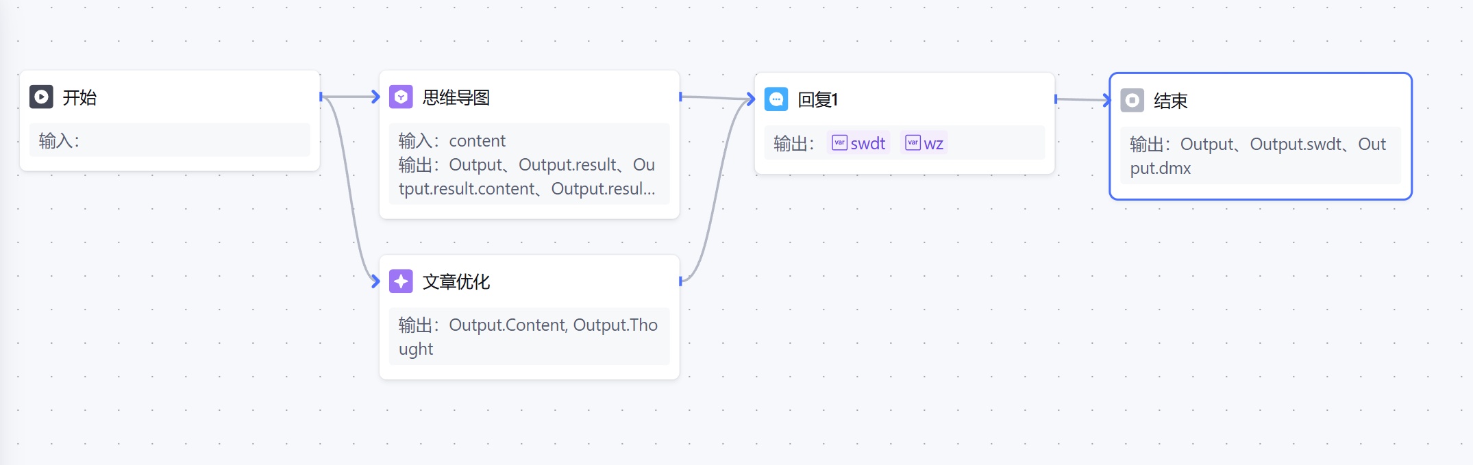 【玩机教程】【混元AIGC+腾讯云智能体+首创Coze核心流插图3 【玩机教程】【混元AIGC+腾讯云智能体+首创Coze核心流插图3
