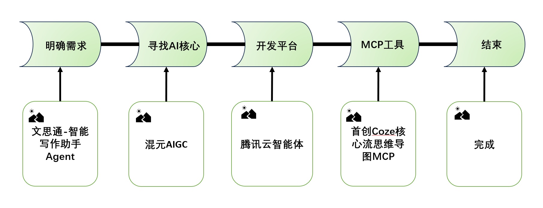【玩机教程】【混元AIGC+腾讯云智能体+首创Coze核心流插图5 【玩机教程】【混元AIGC+腾讯云智能体+首创Coze核心流插图5
